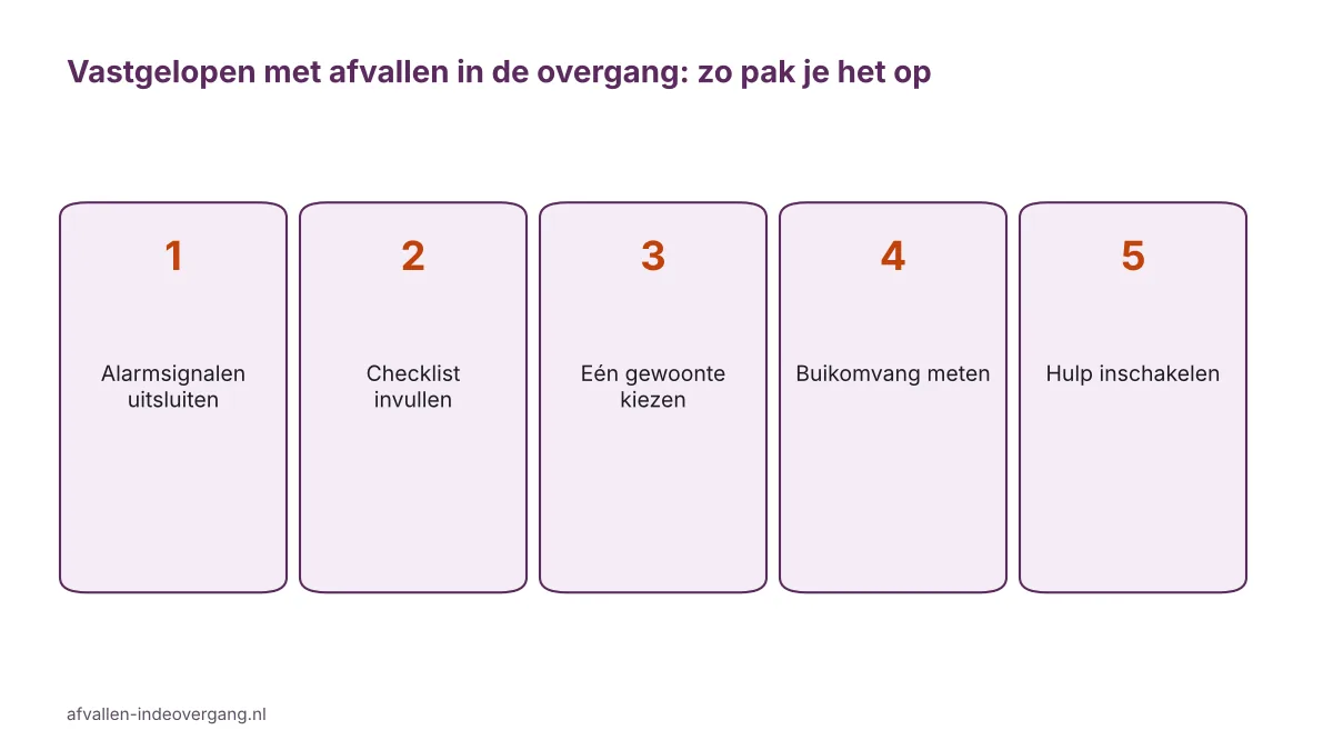 Stappenplan als afvallen in de overgang lukt niet, van alarmsignalen tot hulp zoeken