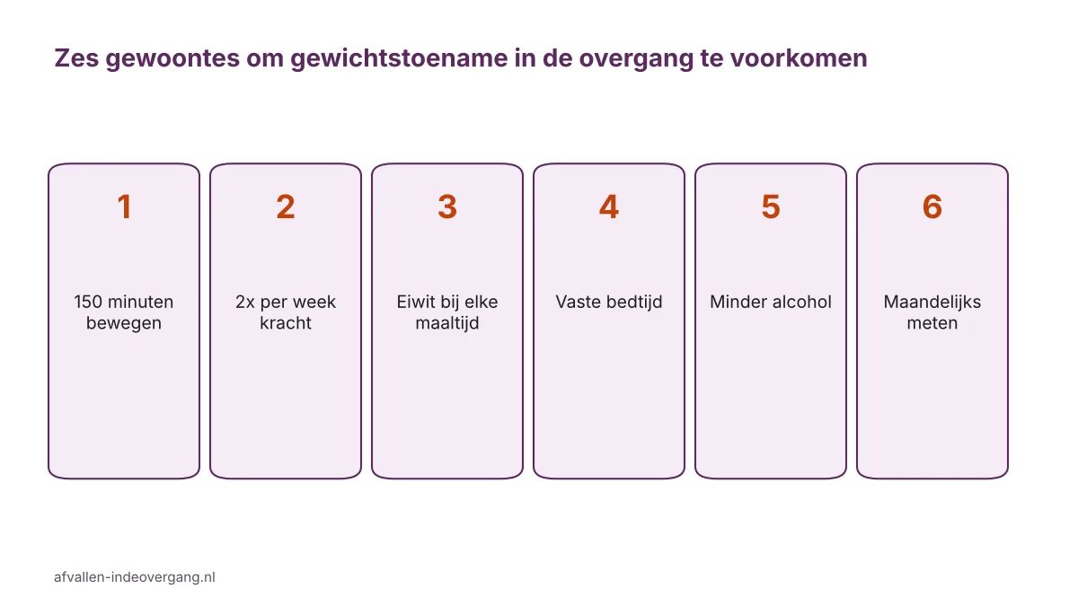 Infographic met zes gewoontes om gewichtstoename in de overgang te voorkomen, van bewegen tot meten