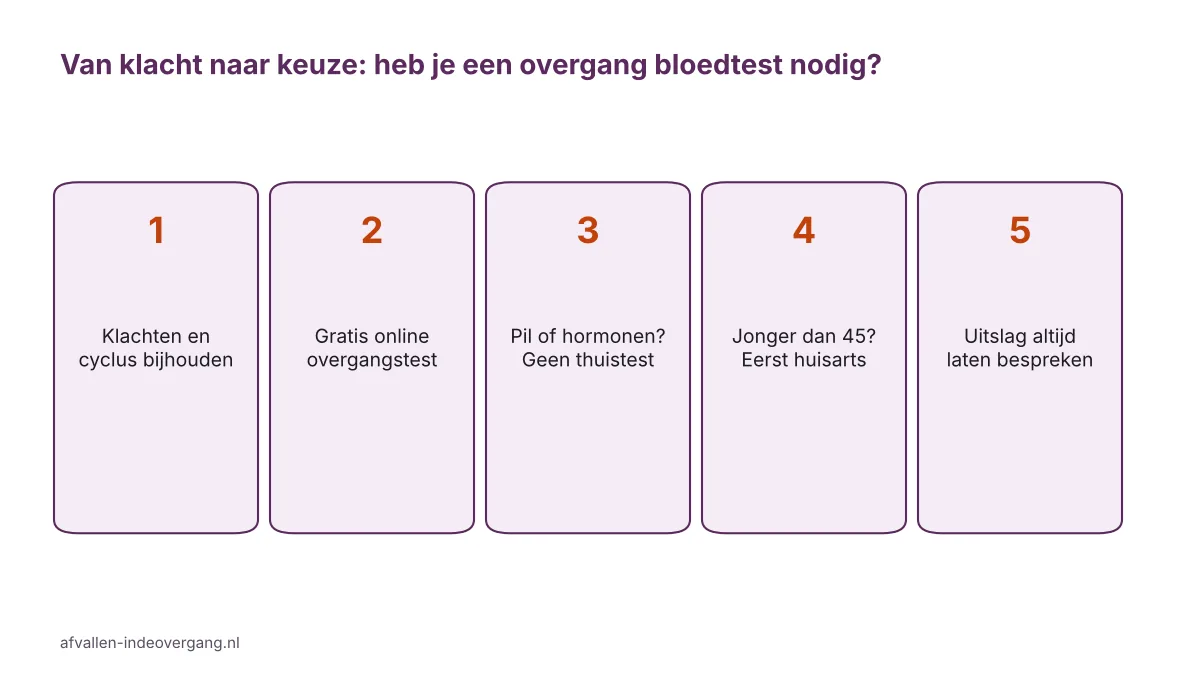 Stappenplan overgang bloedtest thuis: van klachten bijhouden naar huisarts of overgangsconsulente