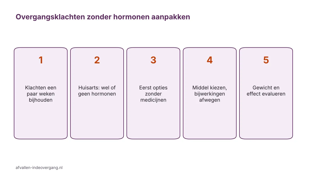 Stappenplan overgang medicatie zonder hormonen: klachten bijhouden, opties afwegen en gewicht evalueren
