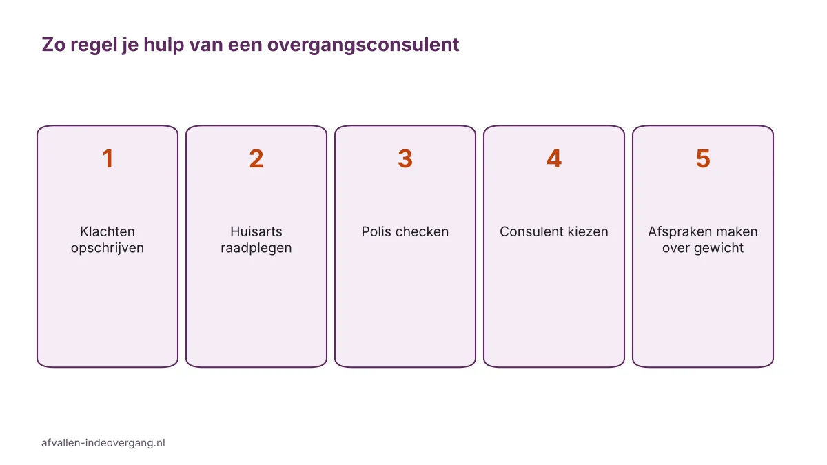 Stappenplan om een overgangsconsulent te vinden en vergoeding te checken bij gewichtsklachten
