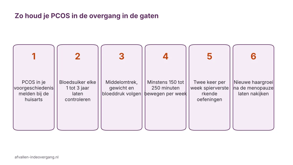 Stappenplan voor PCOS in de overgang: gewicht, bloedsuiker, bewegen en controles bij de huisarts op een rij