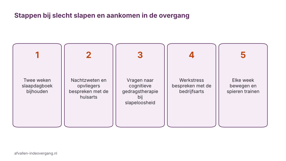 Stappenplan slaap en gewicht in de overgang: slaapdagboek, nachtzweten bespreken, therapie bij slapeloosheid, werkstress en bewegen